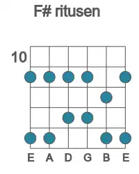Guitar scale for F# ritusen in position 10